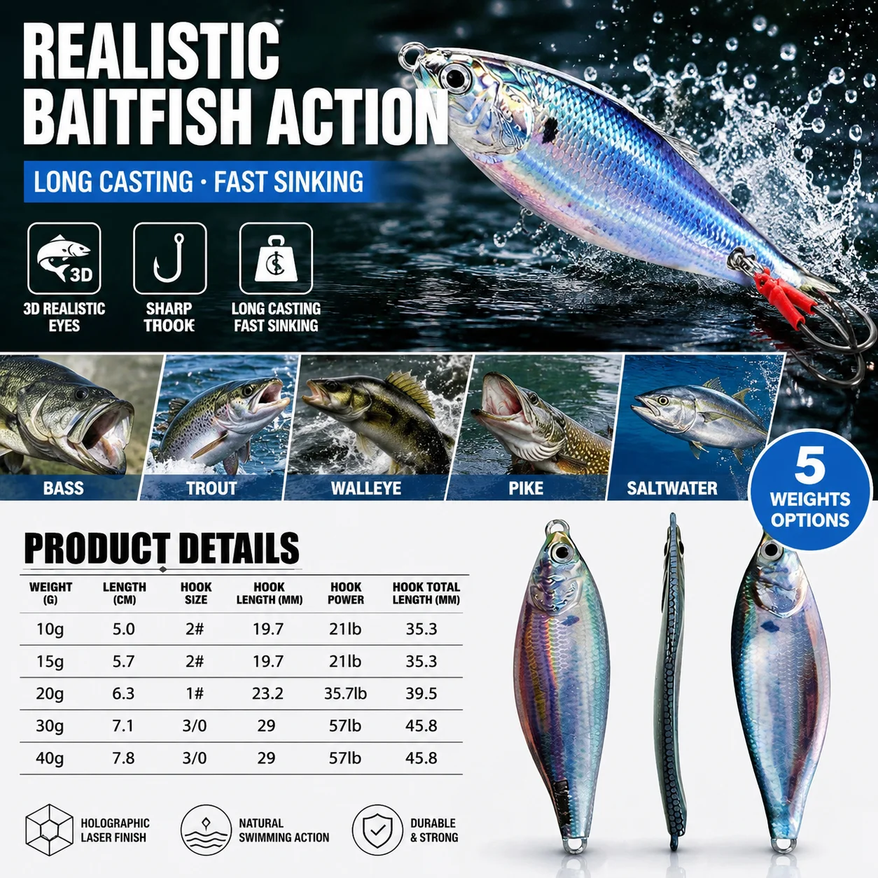 Metalowy jig, przynęta typu sp – Fishing Lure Blade Bait recenzja i cena