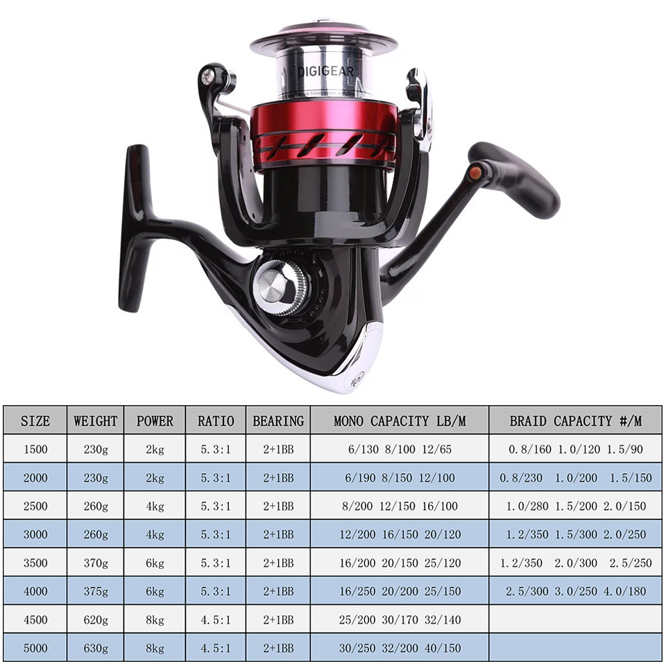 DAIWA Reel SWEEPFIRE CS spinni – Kastking Reel Zephyr recenzja i cena