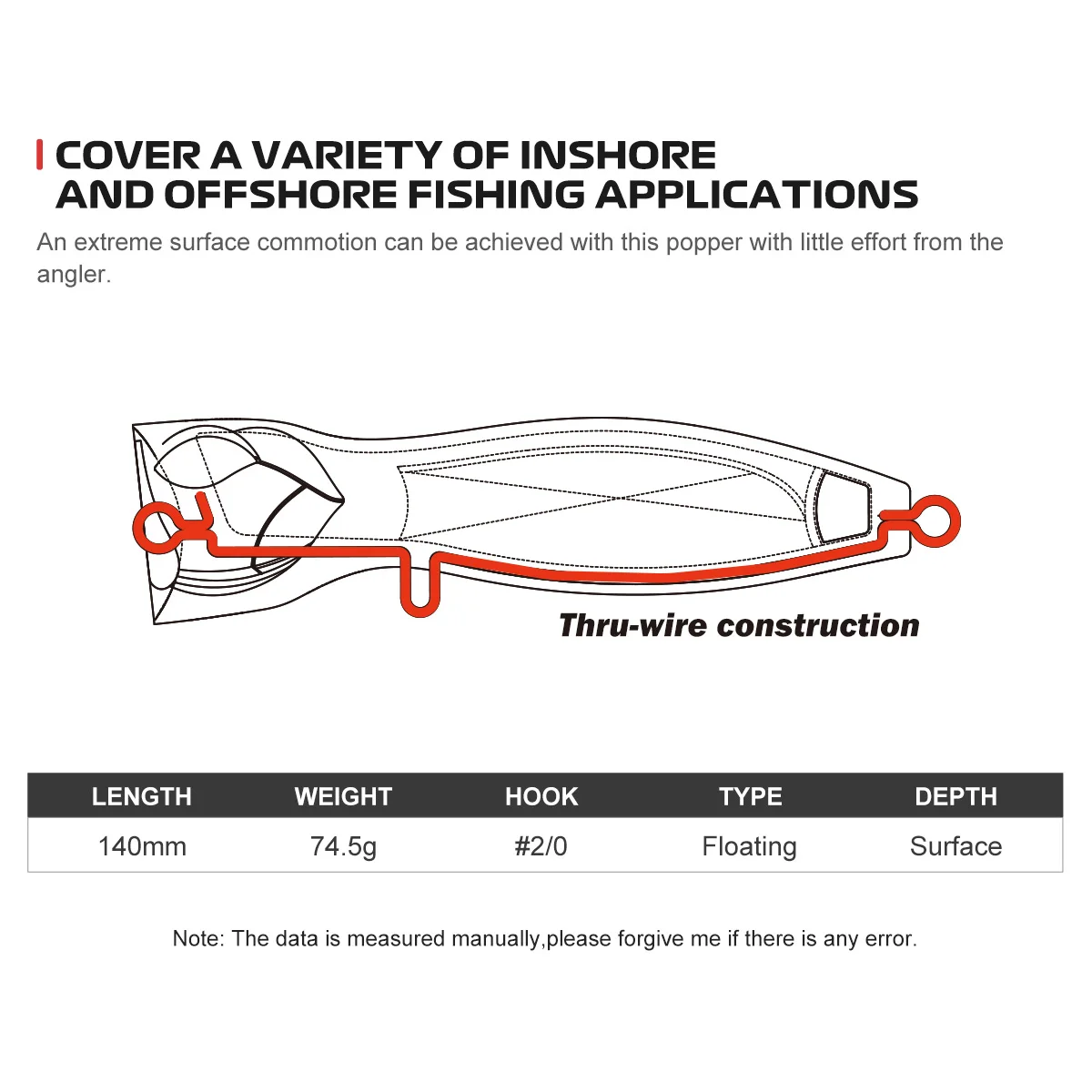 Przynęta powierzchniowa NOEBY  – Fishing Lure Buzzbait recenzja i cena